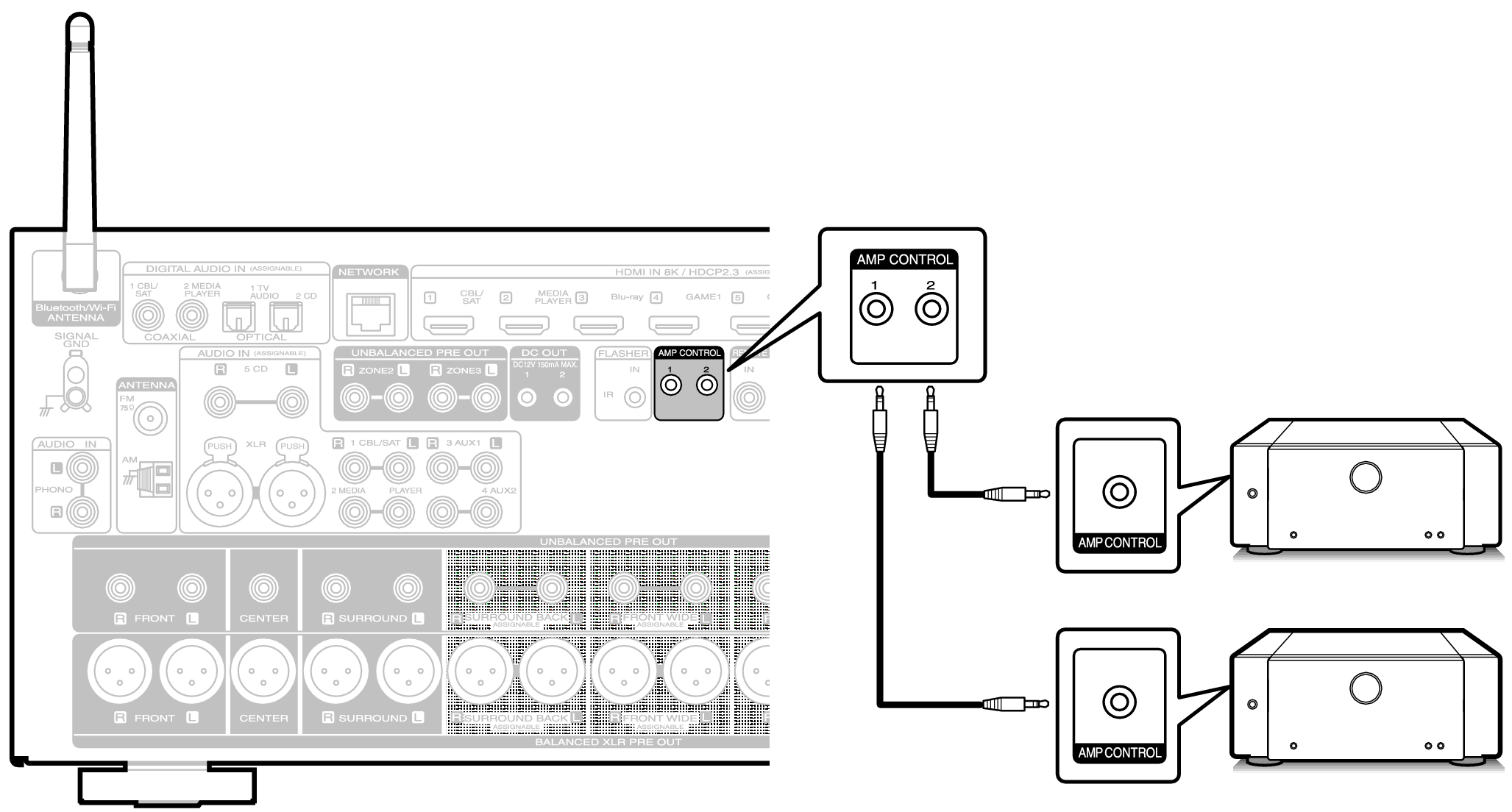 Conn AMP Control AV10